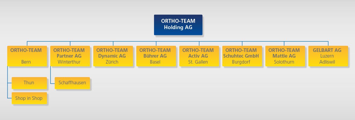 organigramm