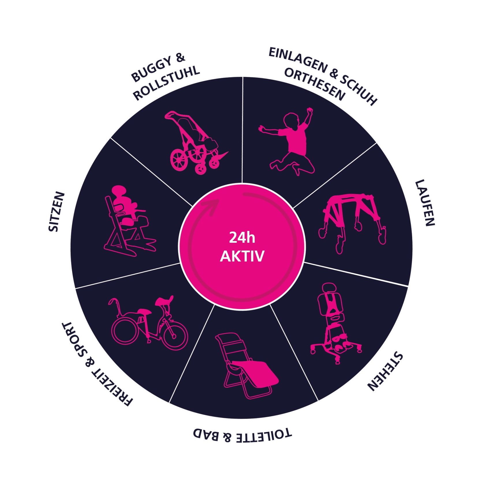 ORTHO-TEAM Frühförderung Konzept