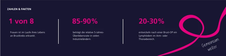 Zahlen und Fakten BP